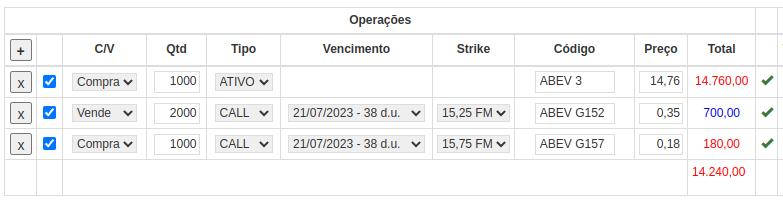 Exemplo prático com operações venda coberta