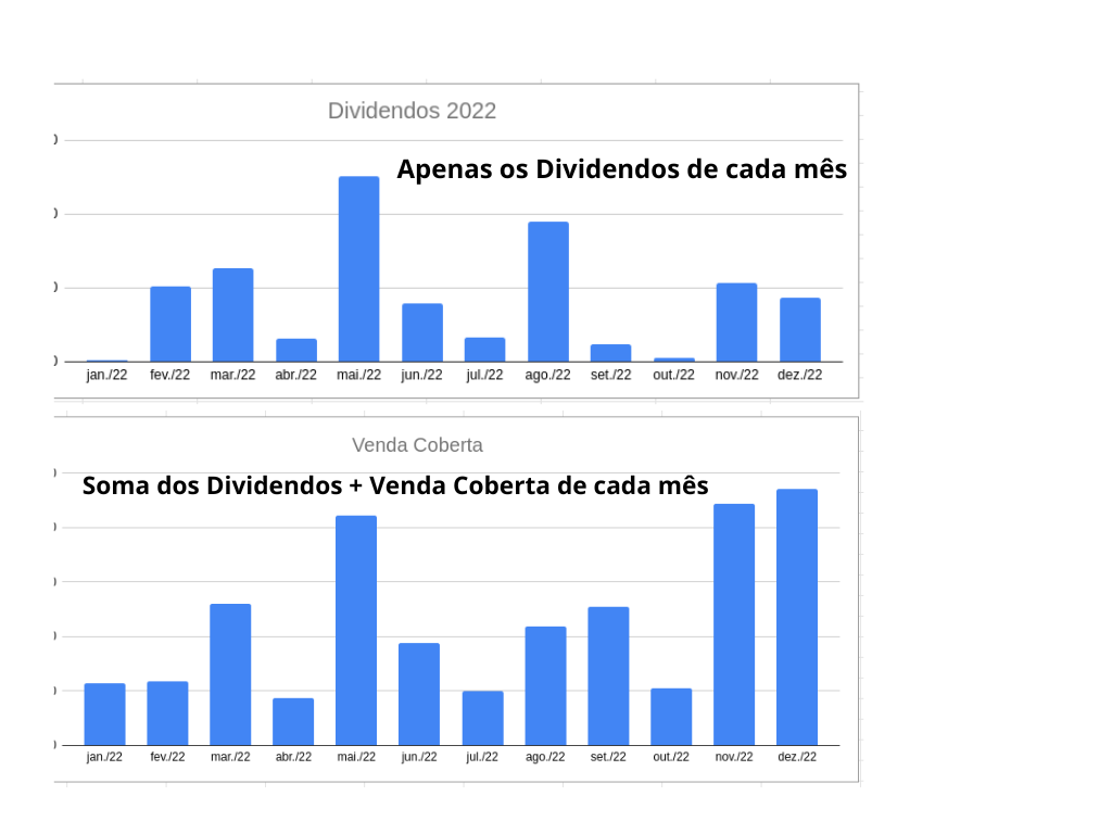 Grafico de resultados de uma carteira