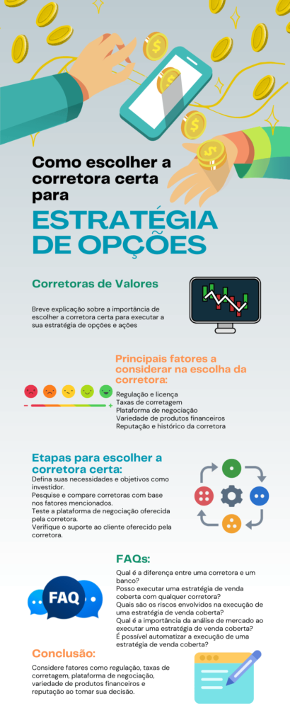 Infográfico resumo como escolher corretora certa para estratégia de opções