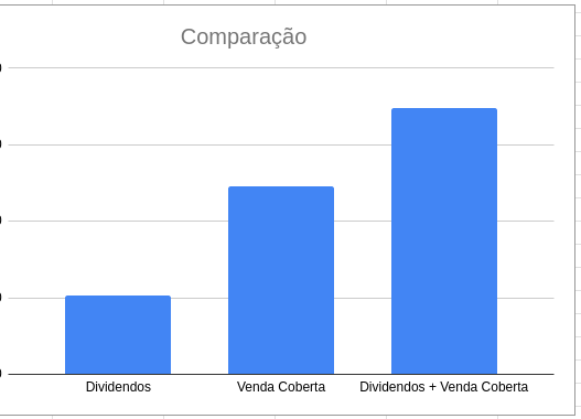 comparação de resultados