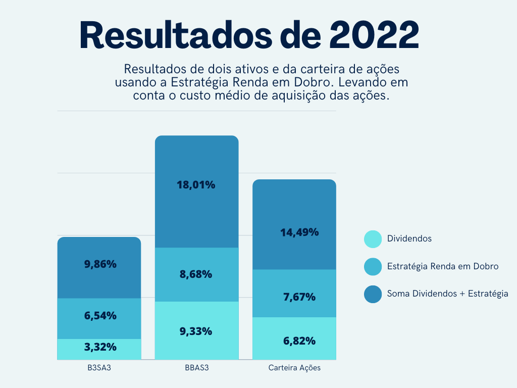 resultados estrategia